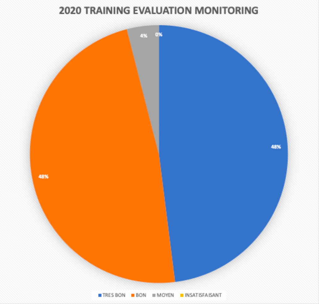 Training Evaluation 26-04-2020